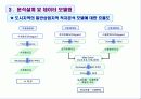 GIS 공간분석기법 도입을 통한 도시지역의 일반상업지역 적지분석(서울특별시를 중심으로) 9페이지