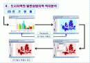 GIS 공간분석기법 도입을 통한 도시지역의 일반상업지역 적지분석(서울특별시를 중심으로) 14페이지