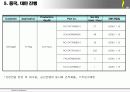 시장 조사 및 판매 전략 보고서 6페이지