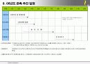 시장 조사 및 판매 전략 보고서 9페이지