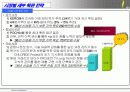 시장 조사 및 판매 전략 보고서 15페이지
