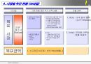 시장 조사 및 판매 전략 보고서 24페이지