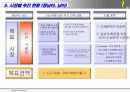 시장 조사 및 판매 전략 보고서 26페이지