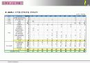 시장 조사 및 판매 전략 보고서 28페이지