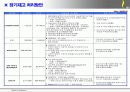 시장 조사 및 판매 전략 보고서 36페이지