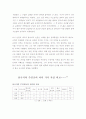삼국지 주인공들의 완전 분석 6페이지