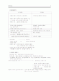 쿨리(Charley Horton Cooley) 요약 정리 2페이지