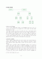 조선의 정책과정과 정치제도 10페이지