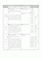 윤리과 지도안 (Ⅱ. 가정․이웃․학교 생활 예절 / 1. 행복한 가정) 4페이지