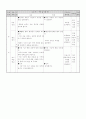 윤리과 지도안 (Ⅱ. 가정․이웃․학교 생활 예절 / 1. 행복한 가정) 5페이지