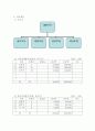 핸드폰튜닝 사업계획서 (사업개요,제품개요,시장개요,자금계획,시설계획,인력계획,구매계획,생상계획,판매계획,재무계획) 6페이지
