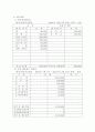 핸드폰튜닝 사업계획서 (사업개요,제품개요,시장개요,자금계획,시설계획,인력계획,구매계획,생상계획,판매계획,재무계획) 10페이지