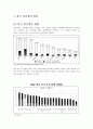 한국의 IT산업 분석 및 향후 전망 2페이지