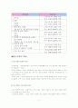 중소기업의 정의와 특징 및 분류 2페이지