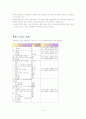 중소기업의 정의와 특징 및 분류 3페이지