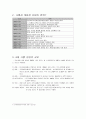 사행산업과 정부규제에 5페이지