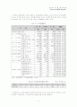수도권 규제 4페이지