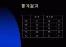 심리학의 이해;정장을 즐겨 입는 사람과 캐쥬얼을 즐겨 입는 사람의 성격차이는 어떠할까 6페이지