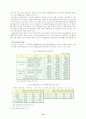 [경영학]분식회계의 현황과 문제점 및 개선방안에 대한 연구 16페이지