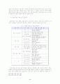 [경영] 아웃소싱의 성공적인 도입방안 11페이지