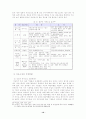 [경영] 아웃소싱의 성공적인 도입방안 12페이지