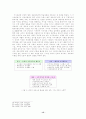 [경영] 아웃소싱의 성공적인 도입방안 17페이지