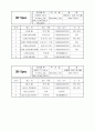 헬스장 관리 프로그램 DFD DD 모듈명세서 8페이지
