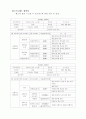 헬스장 관리 프로그램 DFD DD 모듈명세서 12페이지