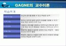 [교육심리] 교수이론, 교수의 이론 PPT자료 23페이지