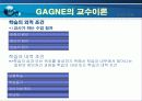 [교육심리] 교수이론, 교수의 이론 PPT자료 24페이지