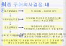 건조한 피부에 대한 PPT자료 10페이지
