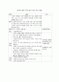 21가지 프로모션 아이템 2페이지