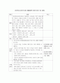 21가지 프로모션 아이템 20페이지