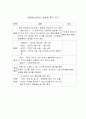 21가지 프로모션 아이템 30페이지