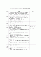 21가지 프로모션 아이템 34페이지