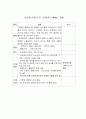 21가지 프로모션 아이템 38페이지