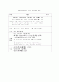 21가지 프로모션 아이템 40페이지