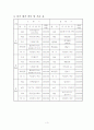 체육과 평가기준안 3페이지