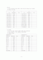 체육과 평가기준안 6페이지