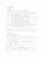 체육과 평가기준안 17페이지