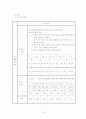 체육과 평가기준안 19페이지