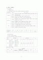 체육과 평가기준안 21페이지