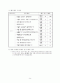 체육과 평가기준안 24페이지