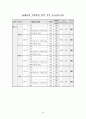체육과 평가기준안 25페이지