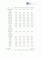 아모레 퍼시픽 주식회사 태평양의 기업분석 7페이지