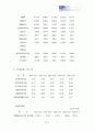 아모레 퍼시픽 주식회사 태평양의 기업분석 8페이지