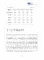 아모레 퍼시픽 주식회사 태평양의 기업분석 11페이지