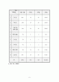체육교육계획,평가계획,체육대회운영계획,보건계획,특기자운영계획 7페이지