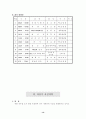 체육교육계획,평가계획,체육대회운영계획,보건계획,특기자운영계획 14페이지
