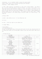 차에 대하여 5페이지